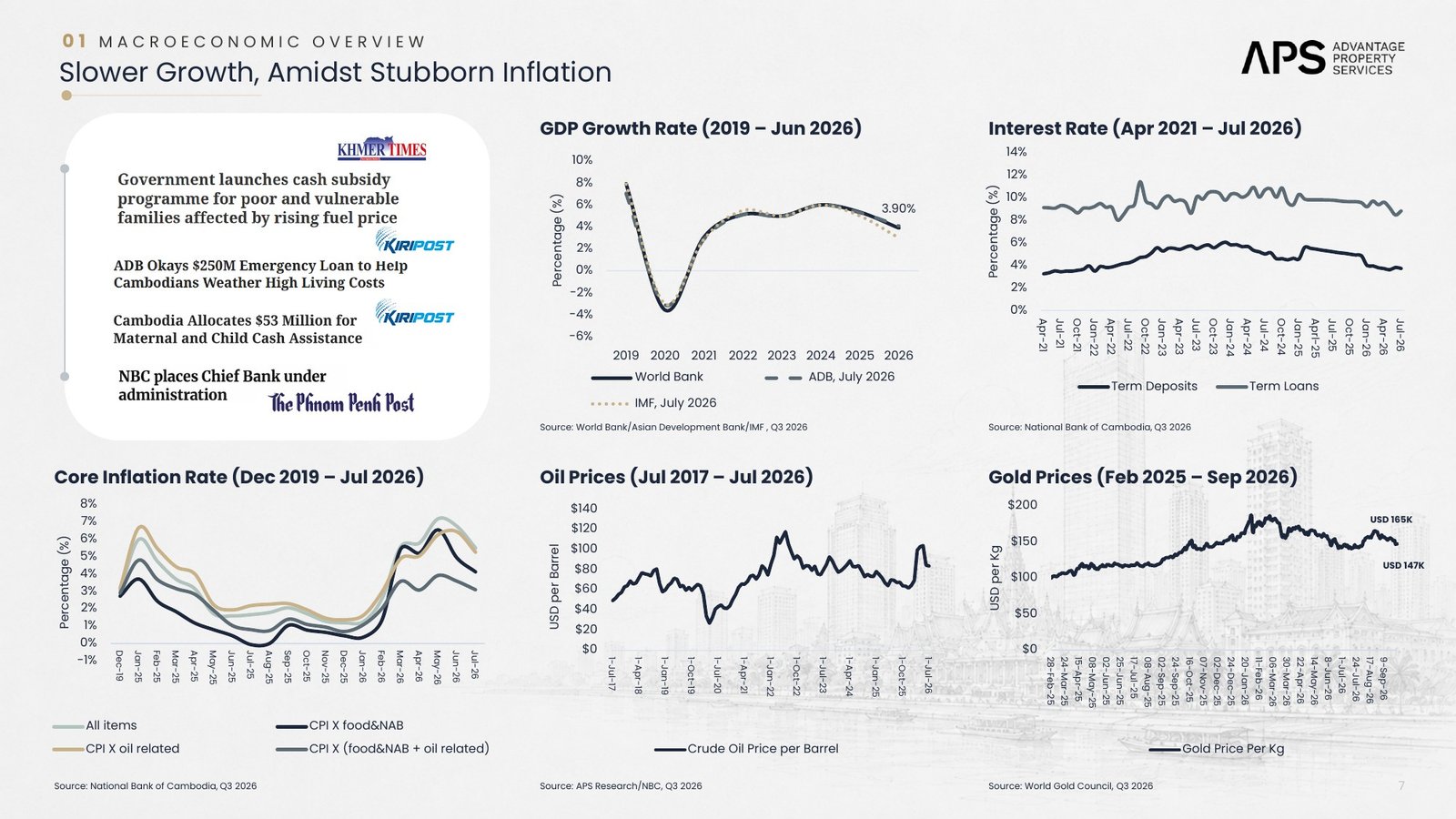 Cambodia Q3 2026 growth and inflation charts